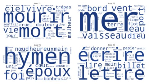 Abbildung 6: Visualisierung von Topics als Wordcloud